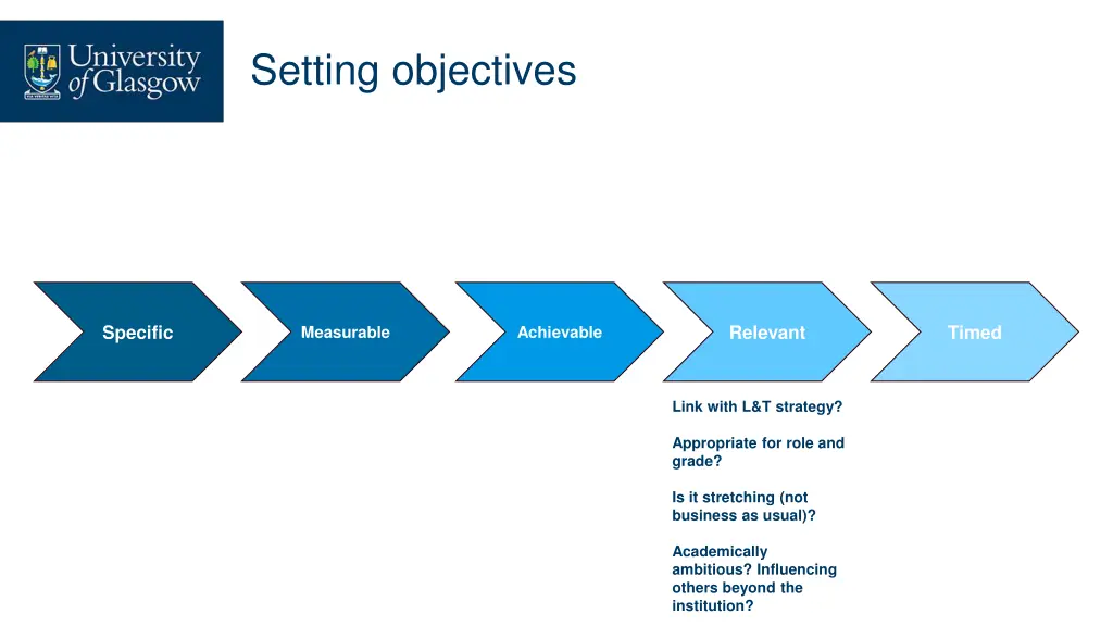 setting objectives 4