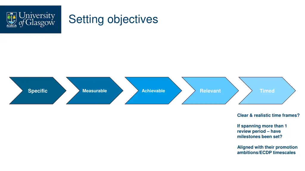 setting objectives 5