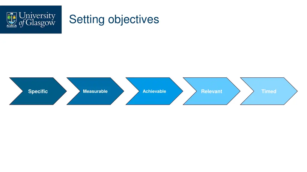 setting objectives