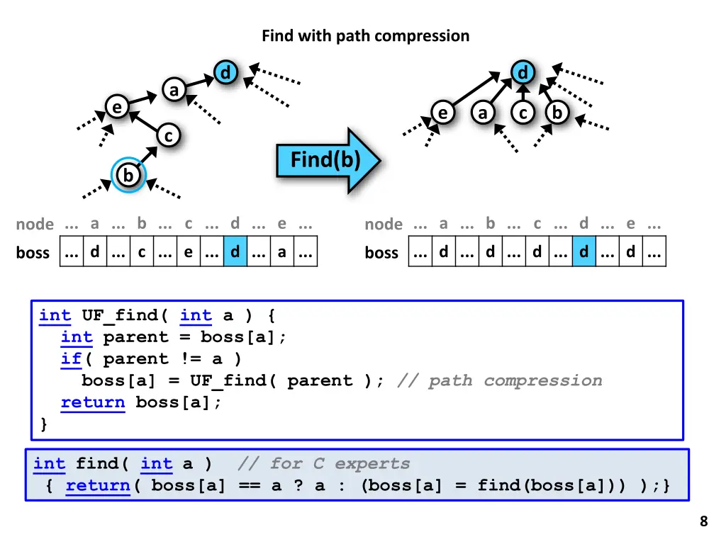 find with path compression
