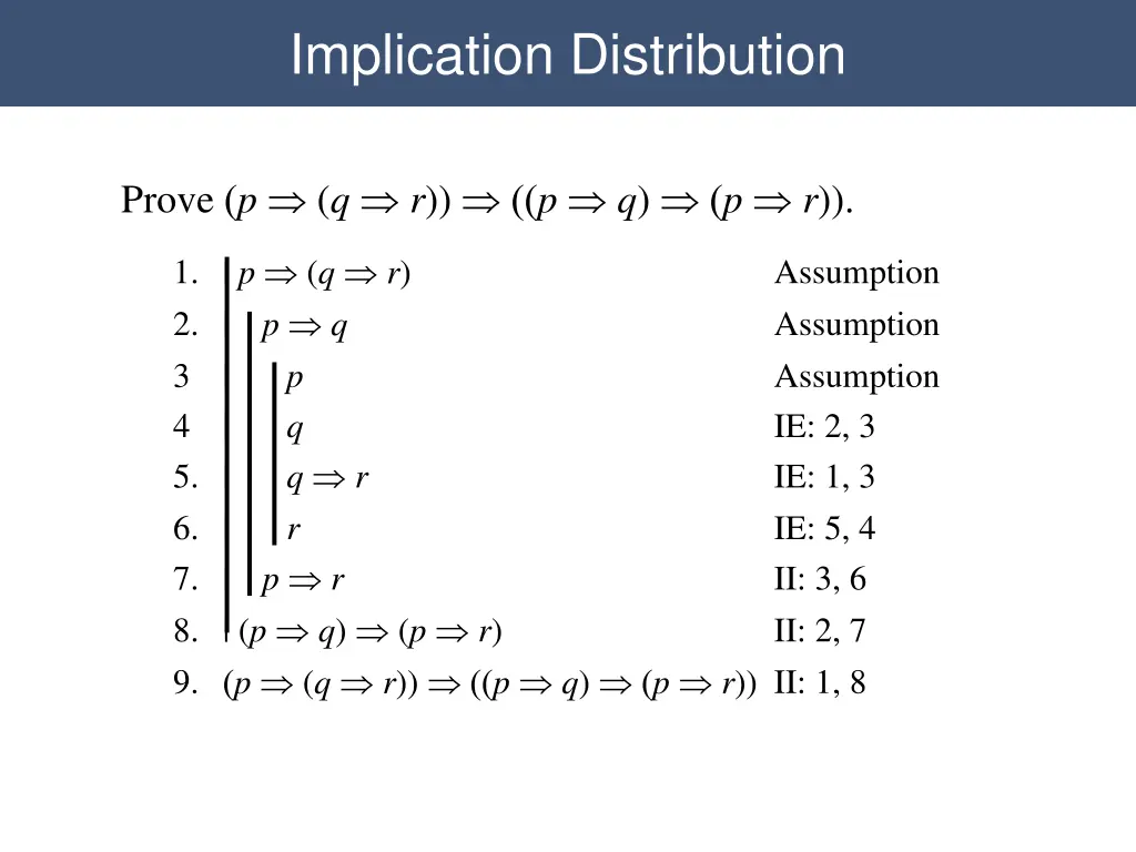 implication distribution
