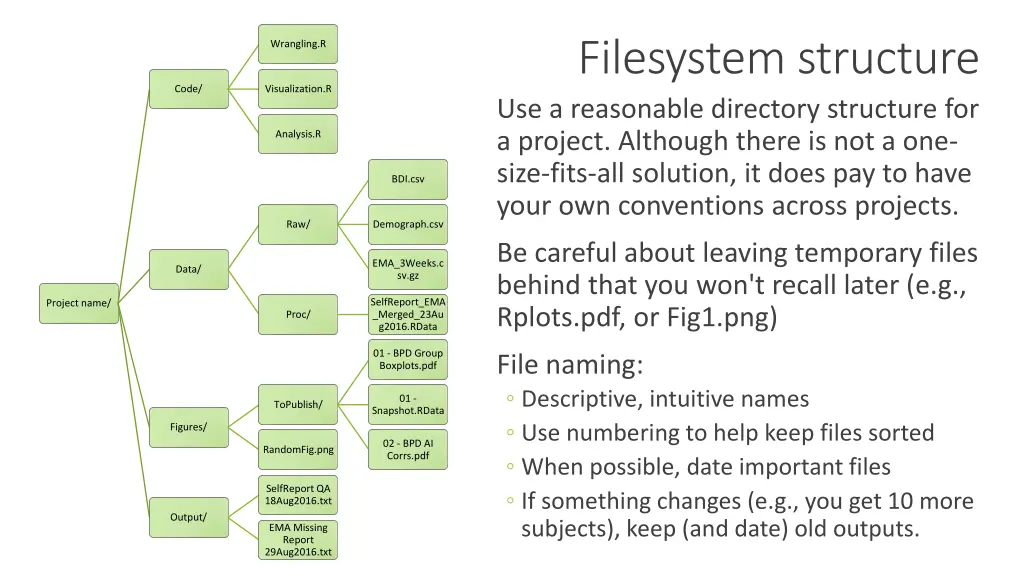 filesystem structure use a reasonable directory