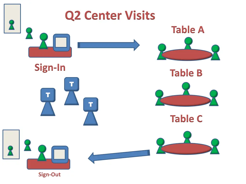 q2 center visits