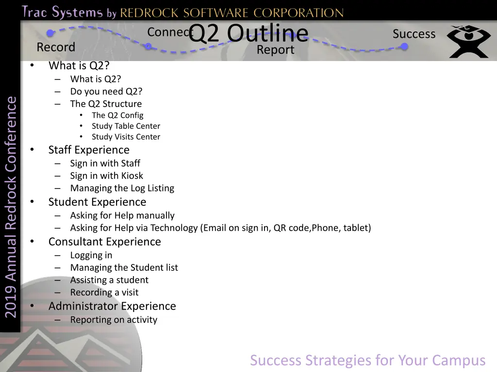 q2 outline