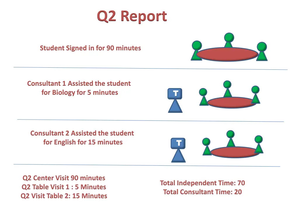 q2 report