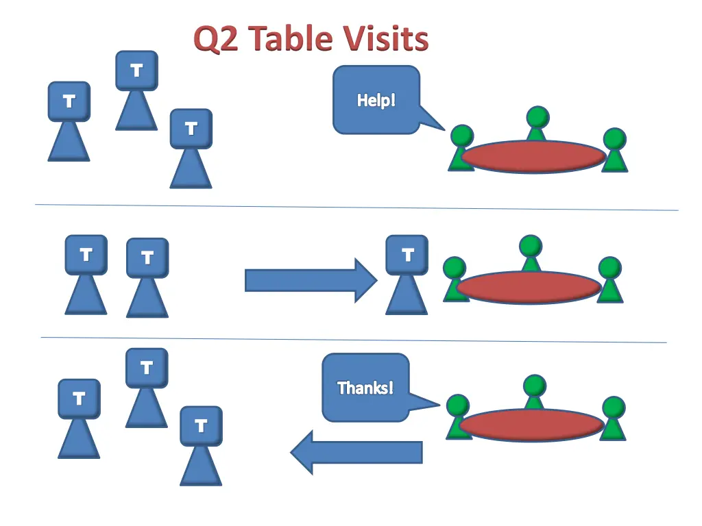 q2 table visits