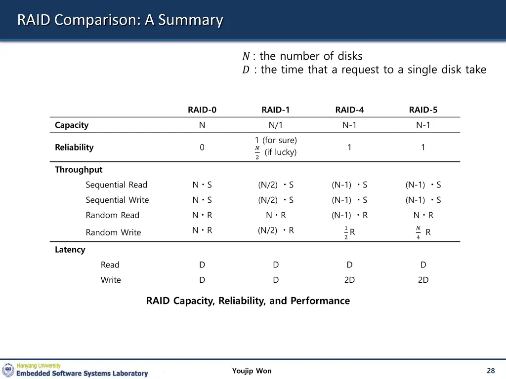 raid comparison a summary
