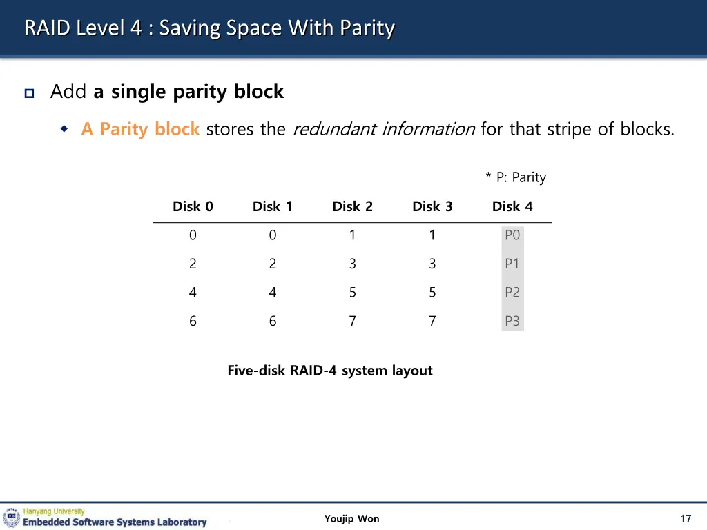 raid level 4 saving space with parity