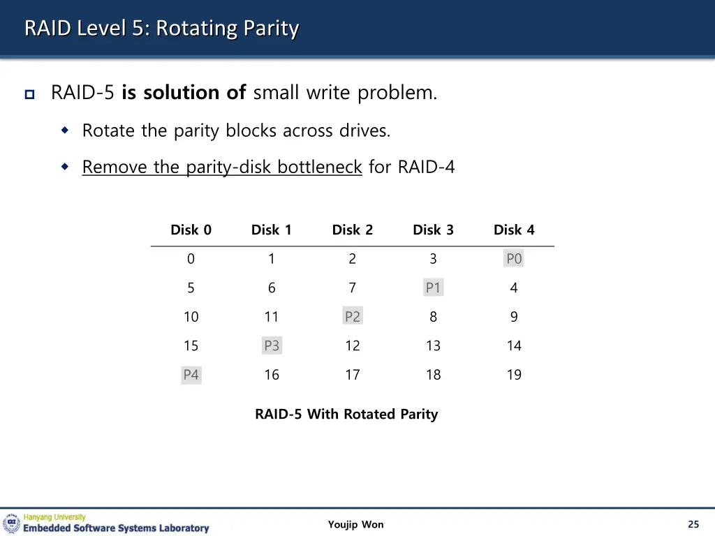 raid level 5 rotating parity