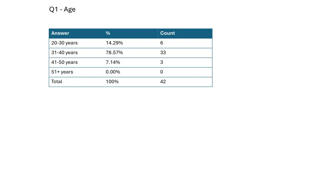 q1 age 1