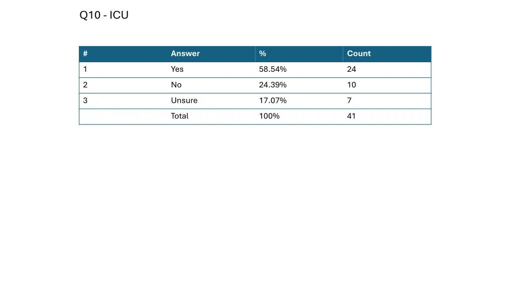 q10 icu