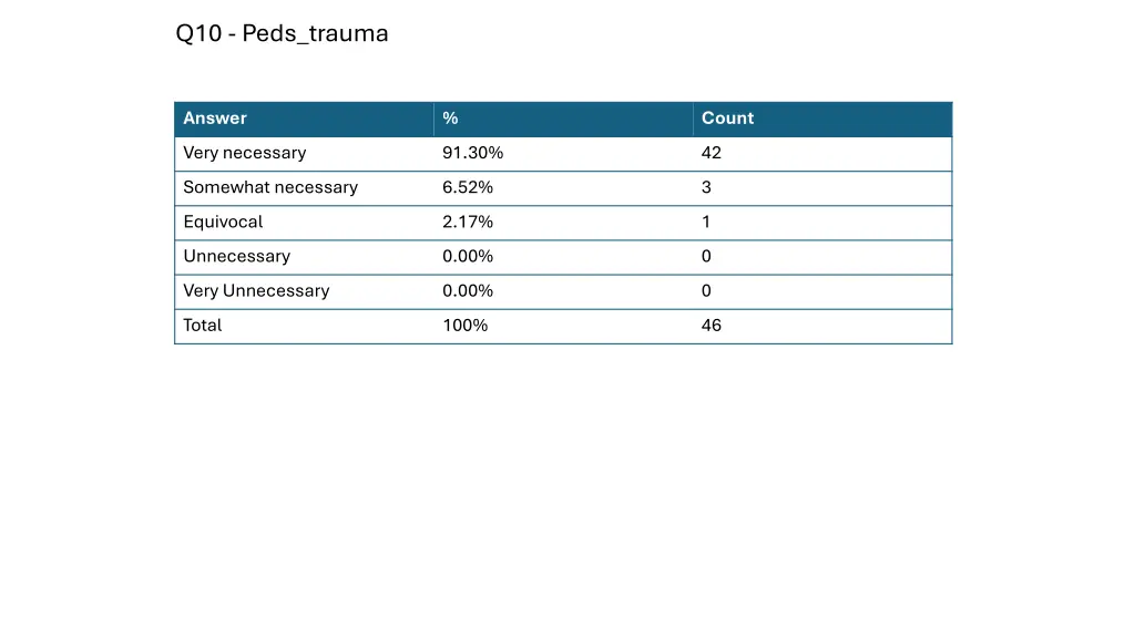 q10 peds trauma