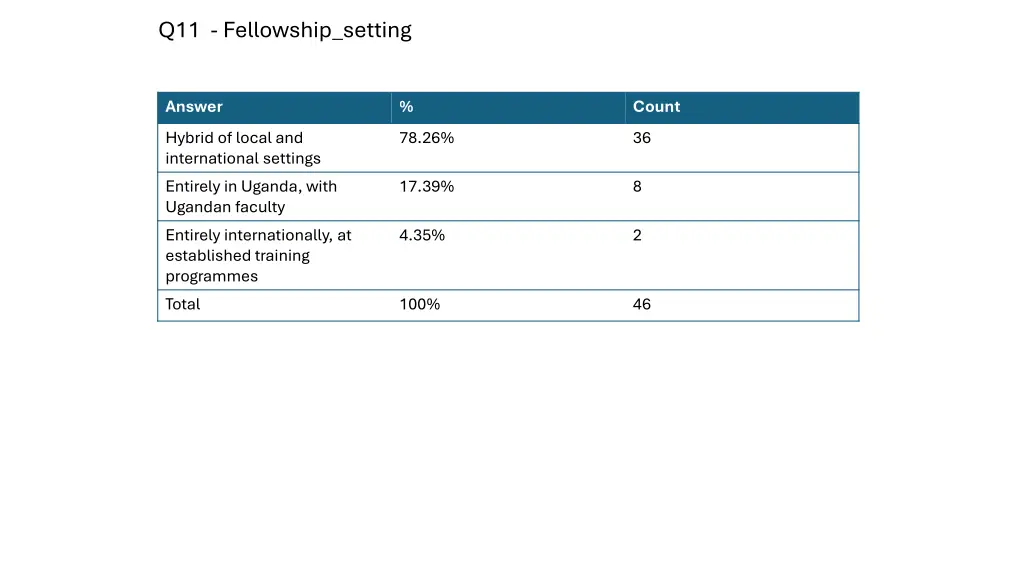 q11 fellowship setting