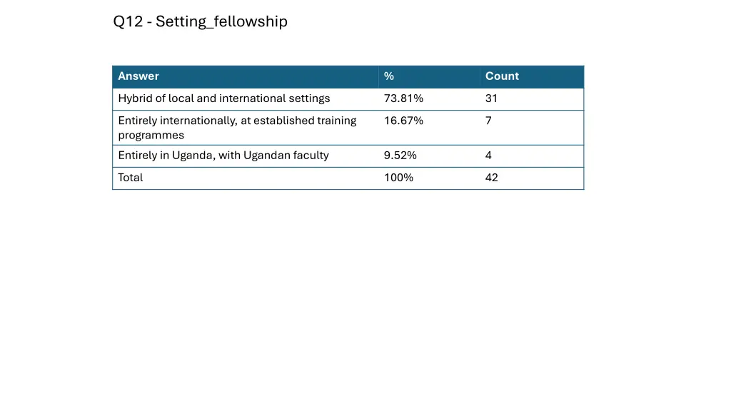 q12 setting fellowship