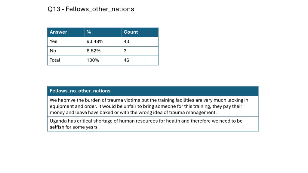 q13 fellows other nations
