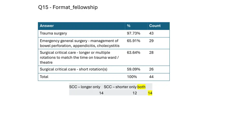 q15 format fellowship