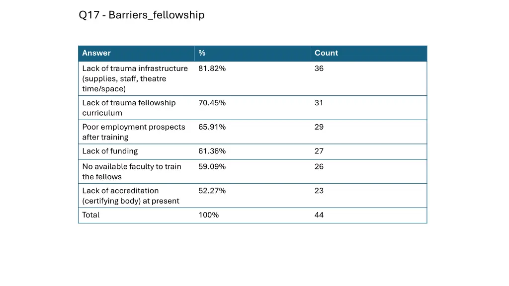 q17 barriers fellowship