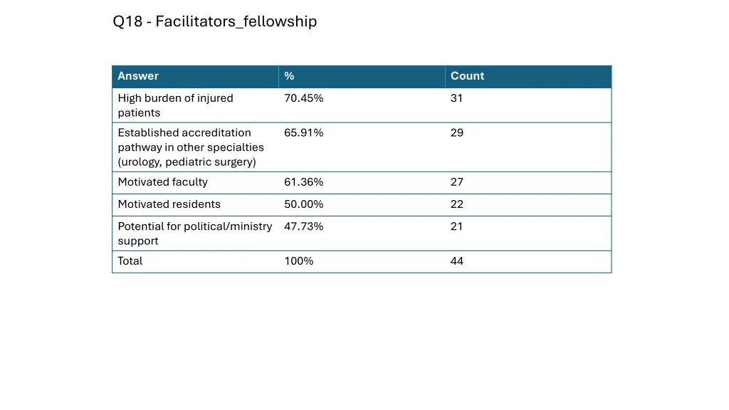 q18 facilitators fellowship