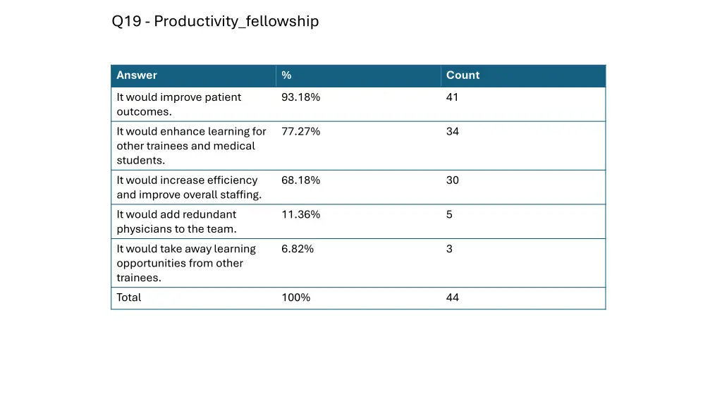 q19 productivity fellowship