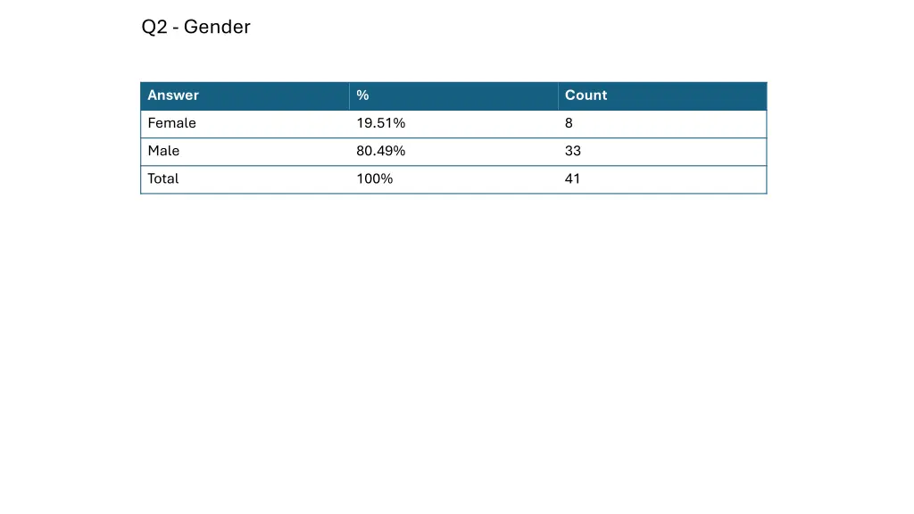 q2 gender 1