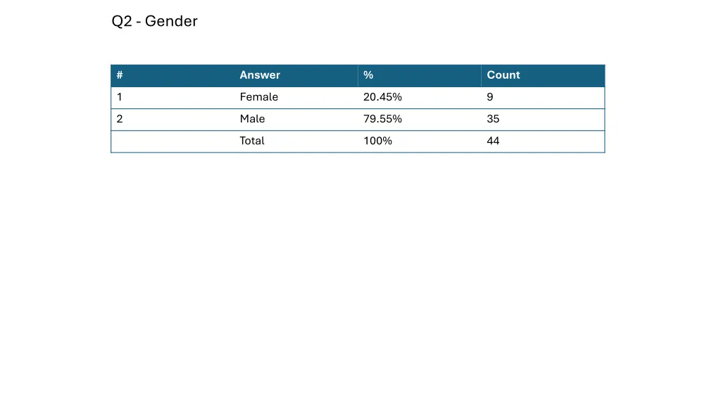 q2 gender