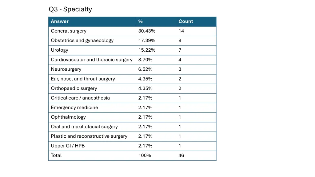 q3 specialty 1