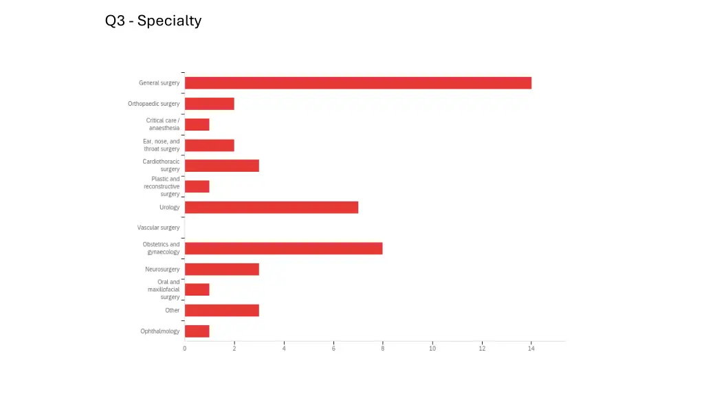 q3 specialty