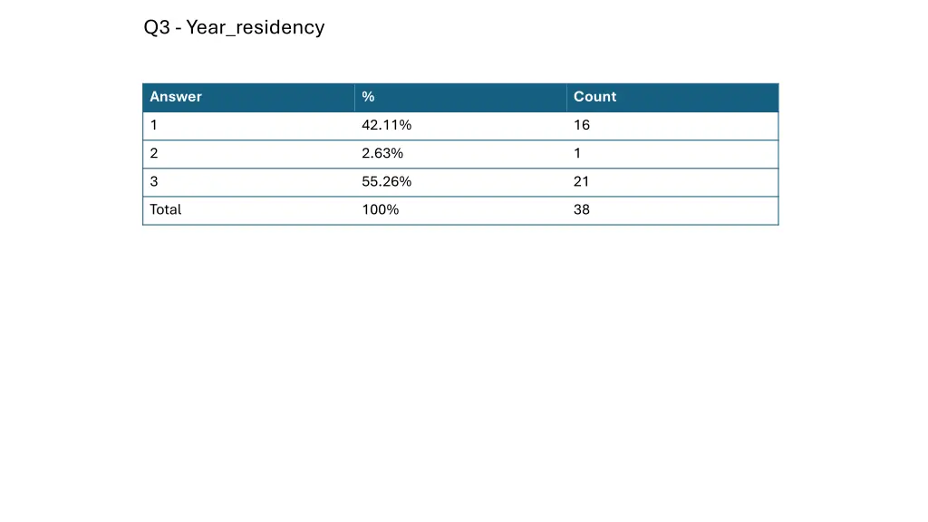 q3 year residency