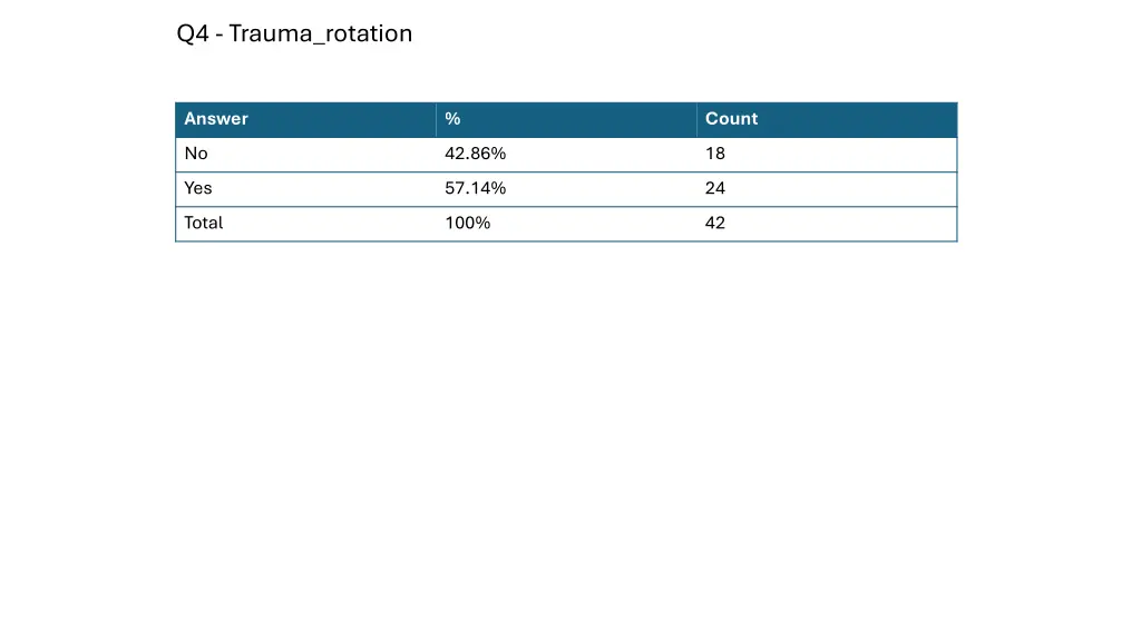 q4 trauma rotation