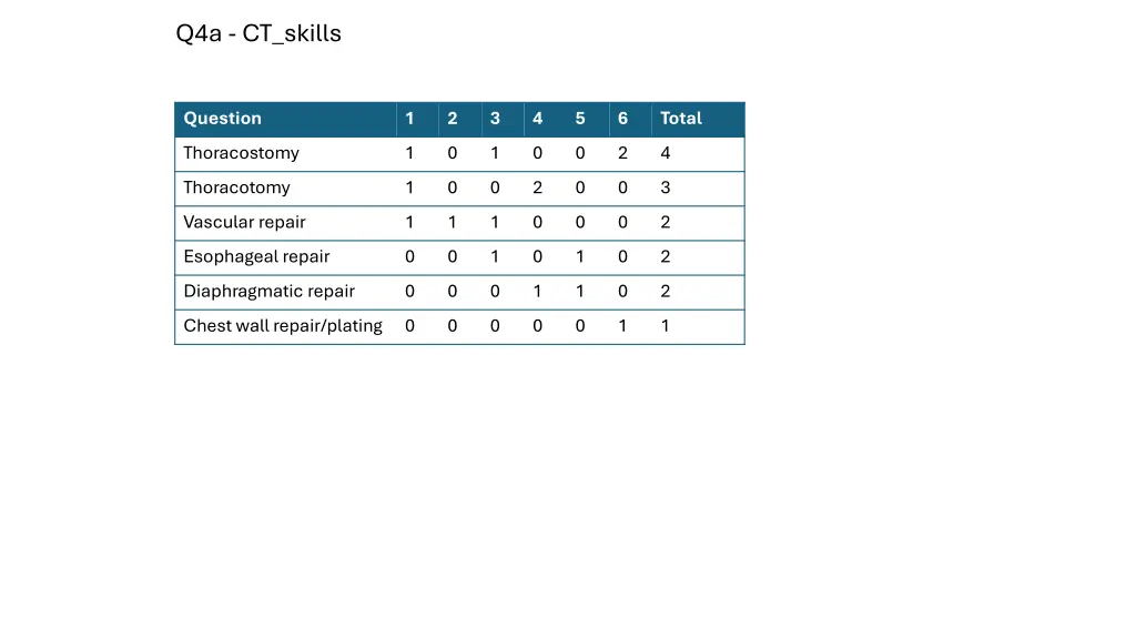 q4a ct skills