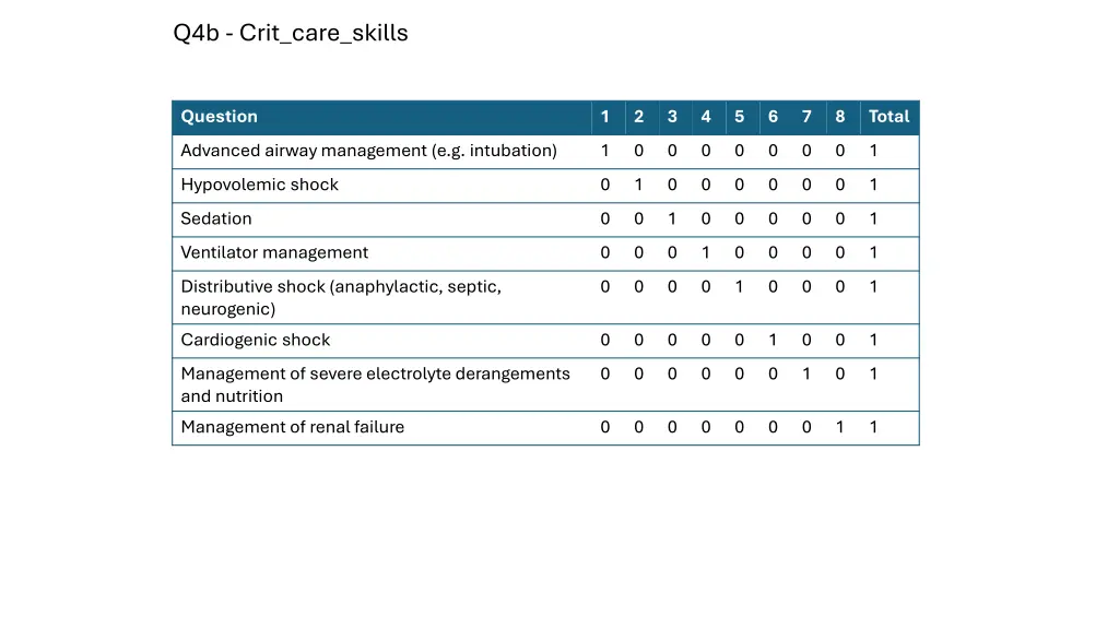 q4b crit care skills