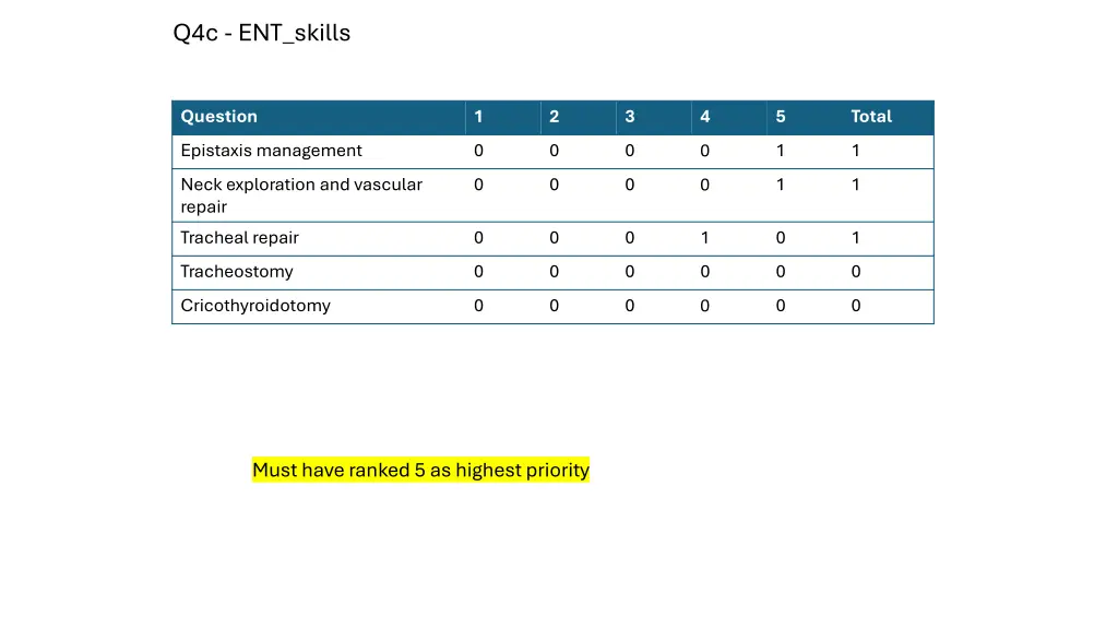 q4c ent skills