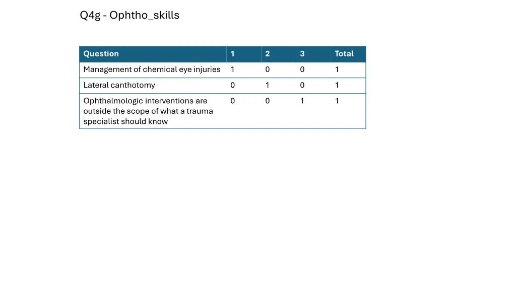 q4g ophtho skills