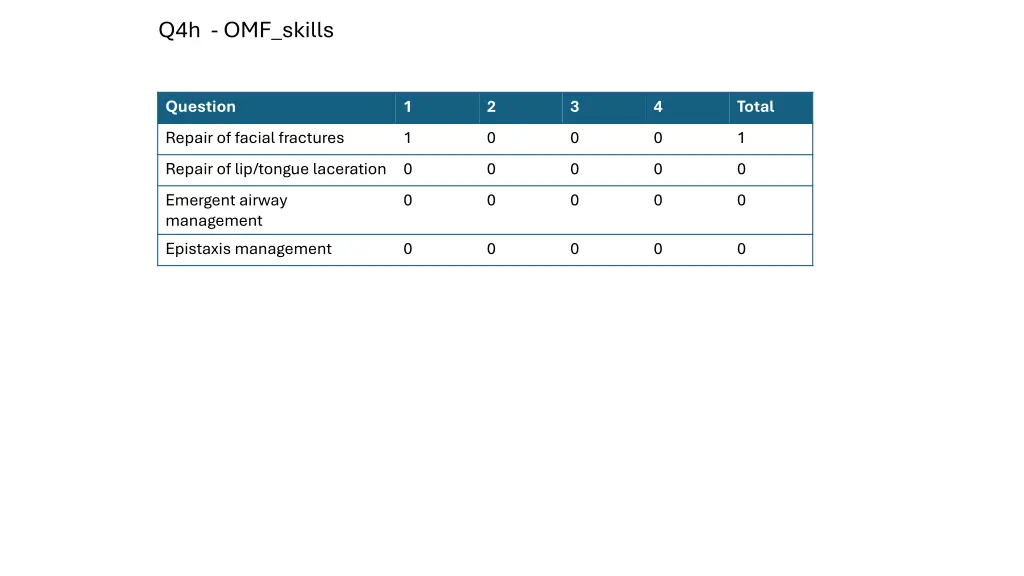 q4h omf skills