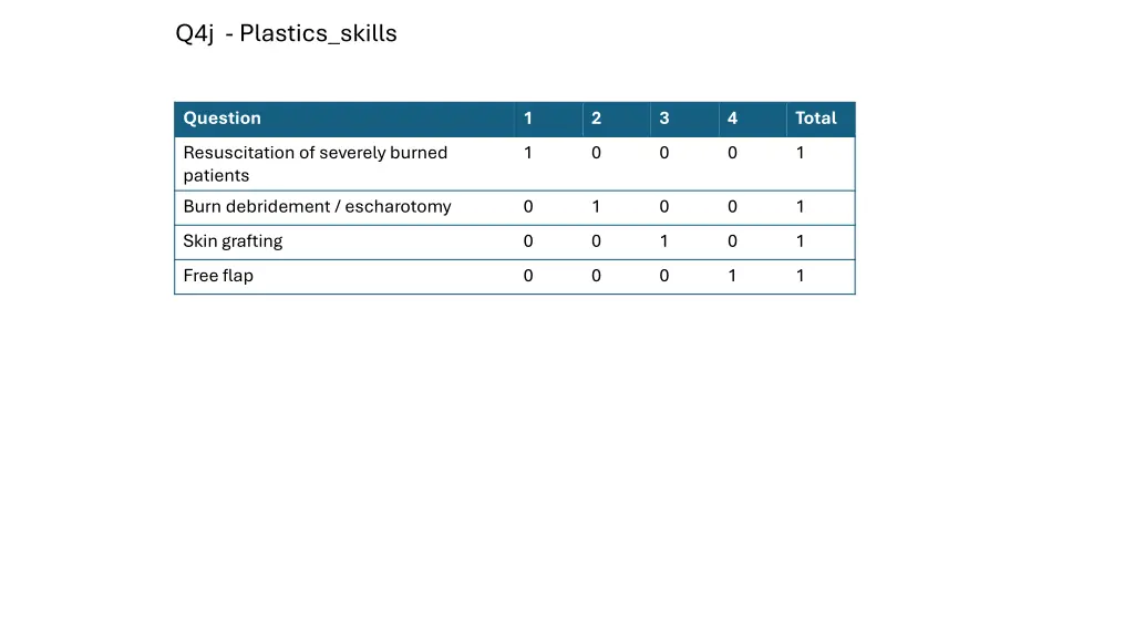 q4j plastics skills