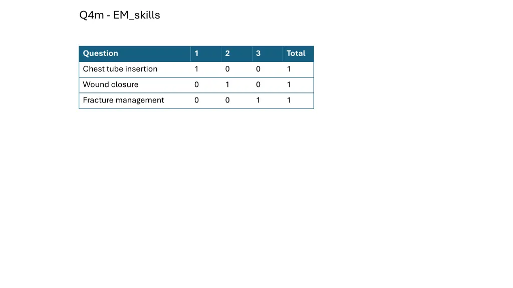 q4m em skills