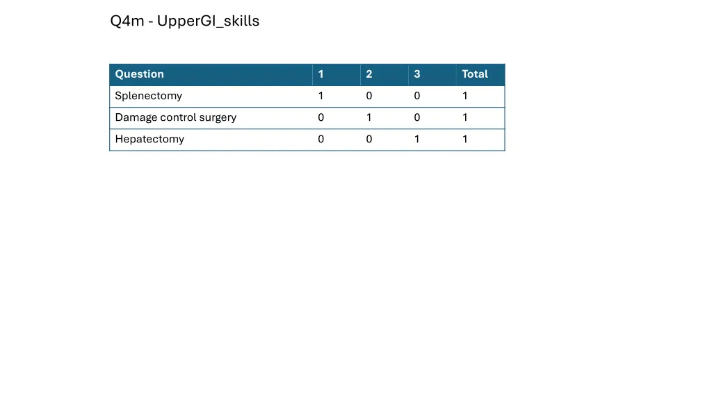 q4m uppergi skills