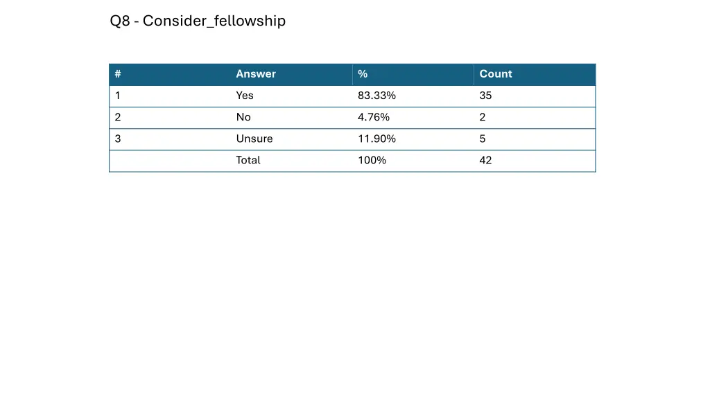 q8 consider fellowship