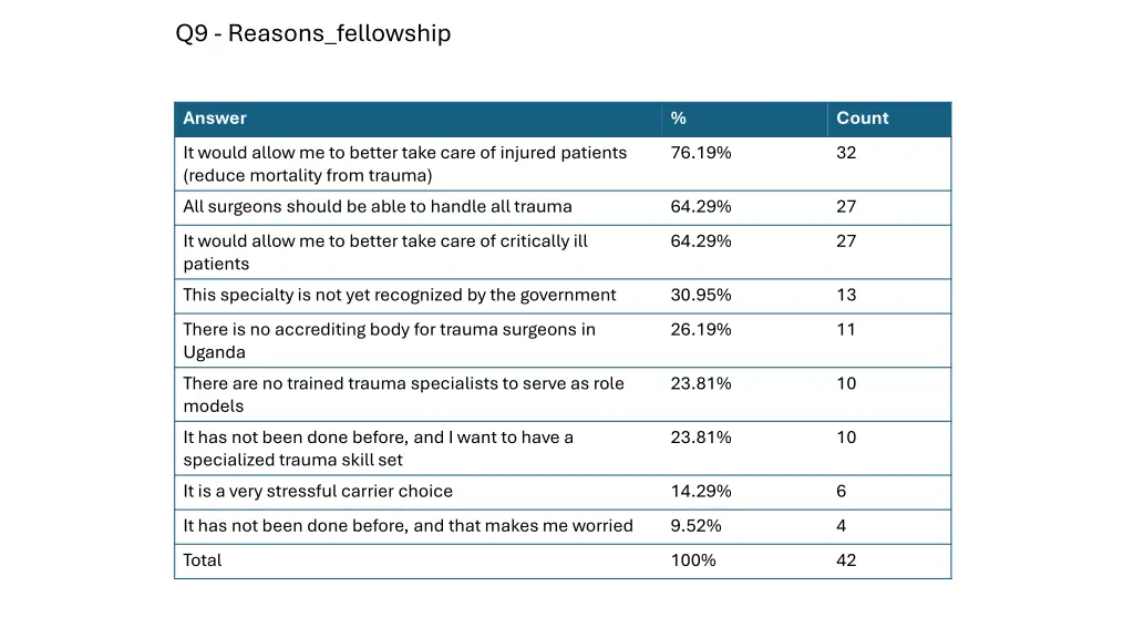 q9 reasons fellowship