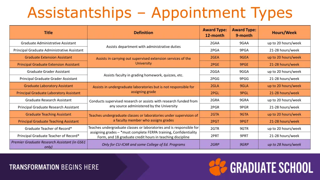 assistantships appointment types