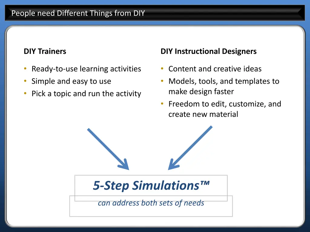 people need different things from diy
