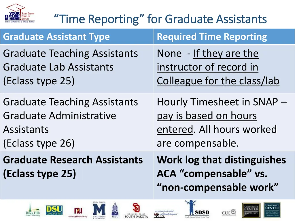time reporting for graduate assistants time