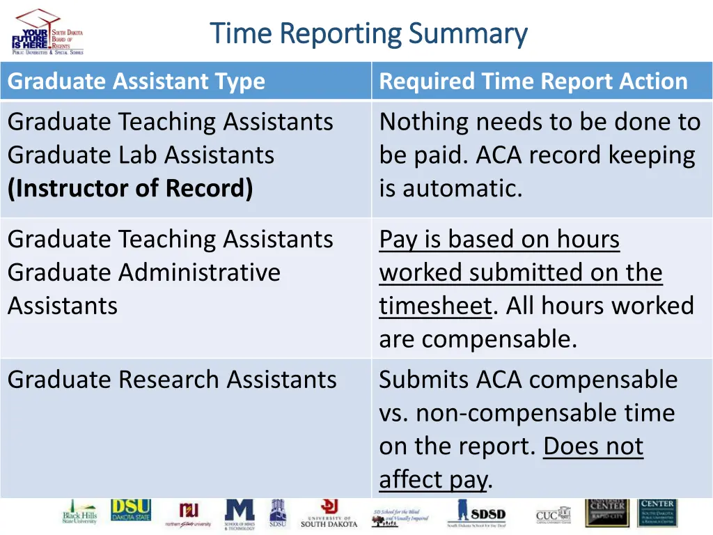 time reporting summary time reporting summary