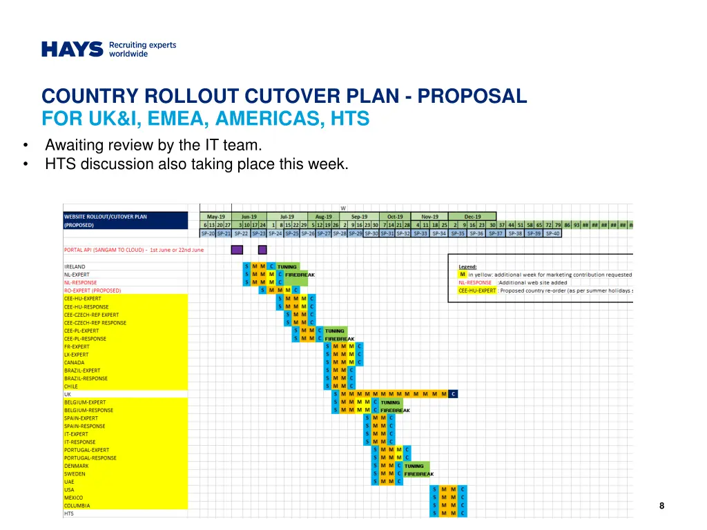 country rollout cutover plan proposal