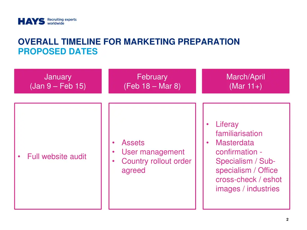 overall timeline for marketing preparation