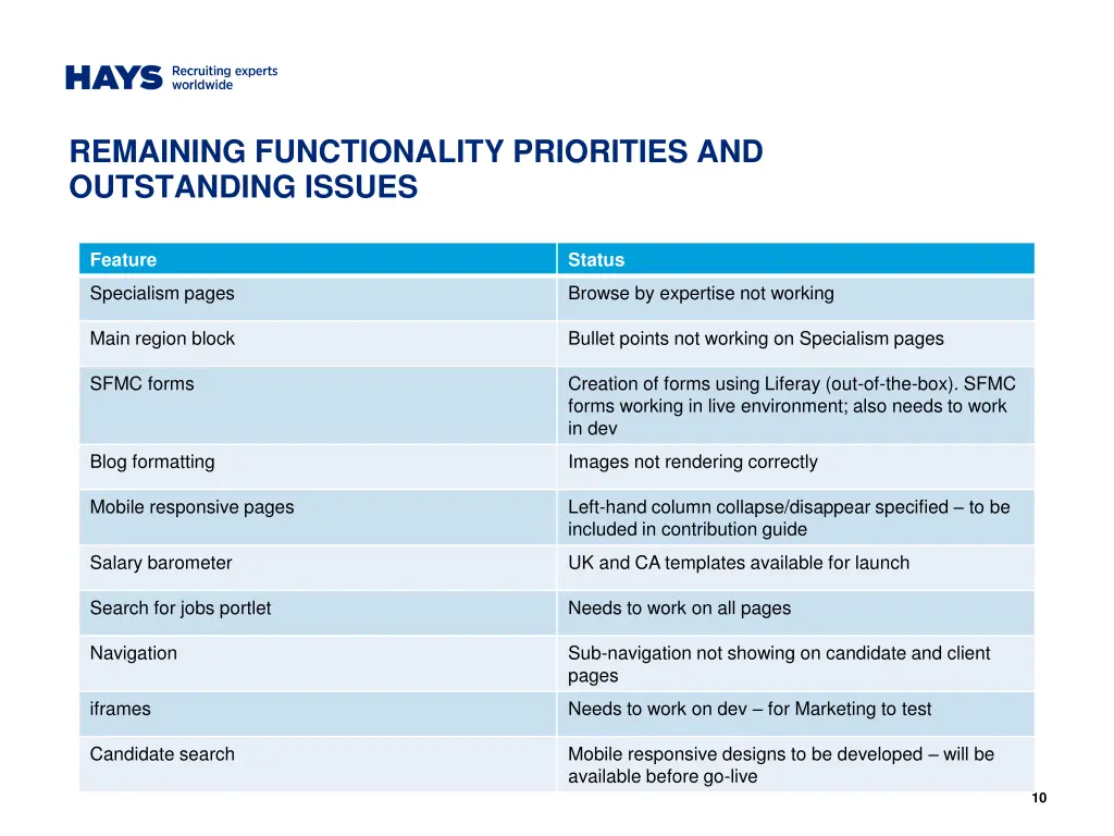 remaining functionality priorities