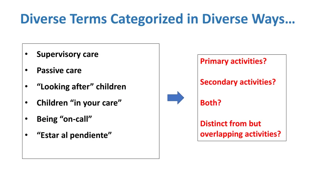 diverse terms categorized in diverse ways