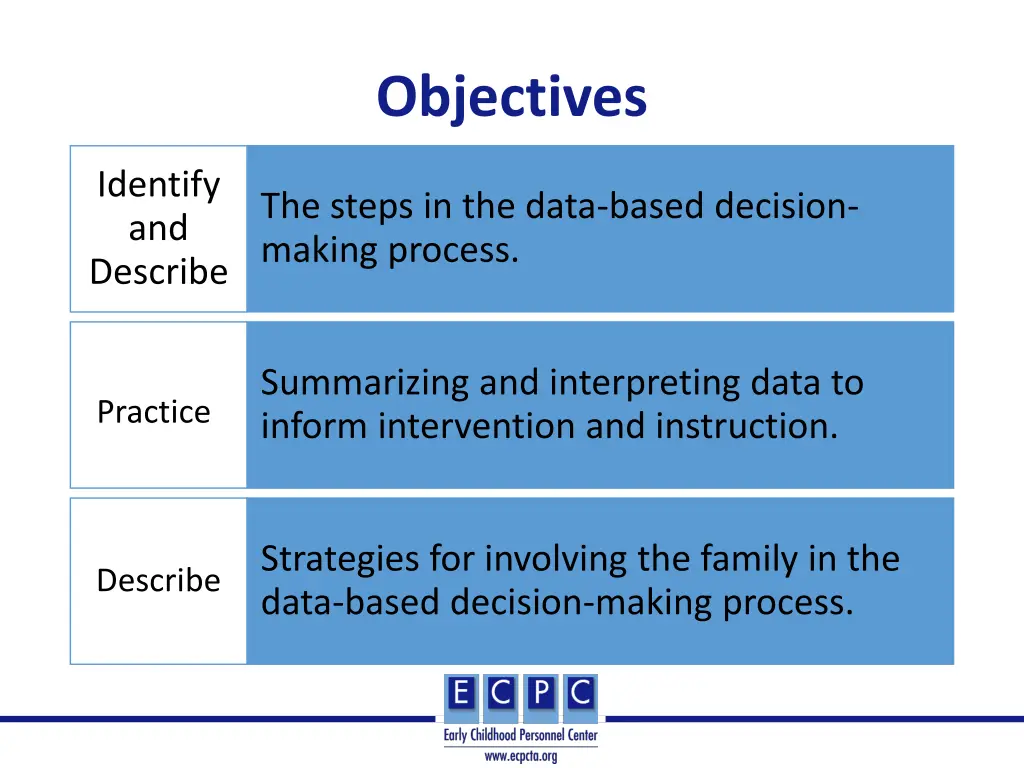 objectives