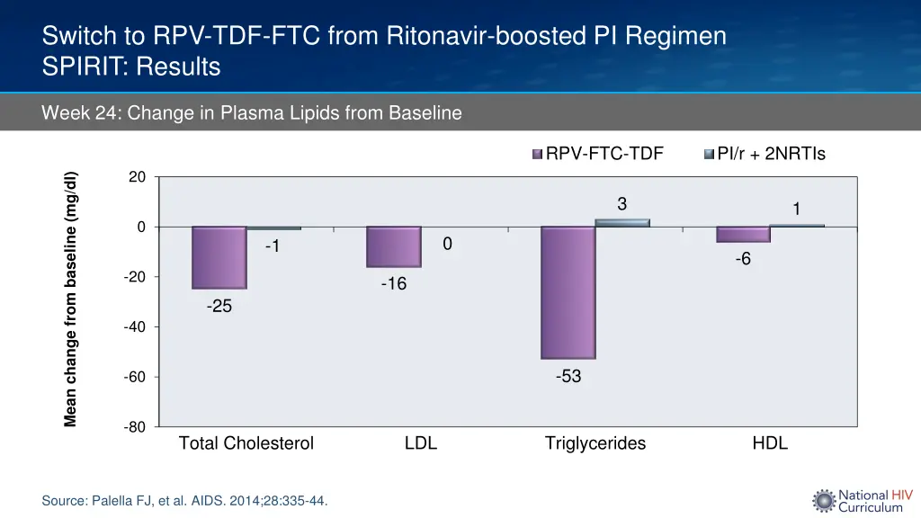 switch to rpv tdf ftc from ritonavir boosted 5