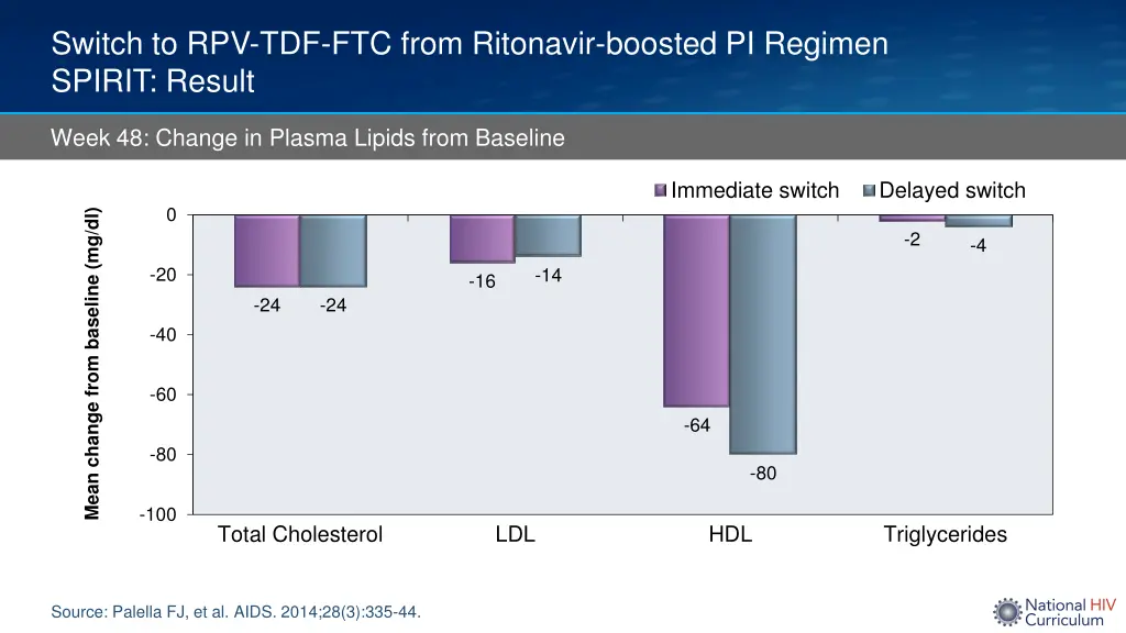 switch to rpv tdf ftc from ritonavir boosted 6